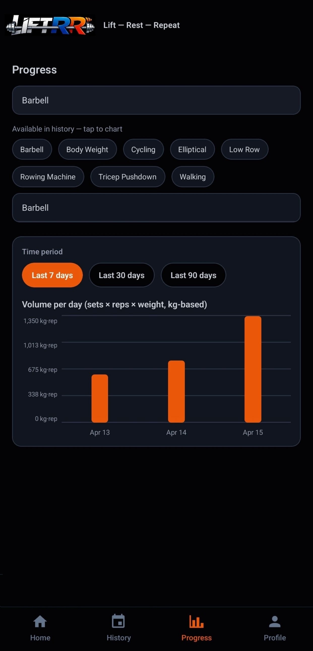 Track progress metrics